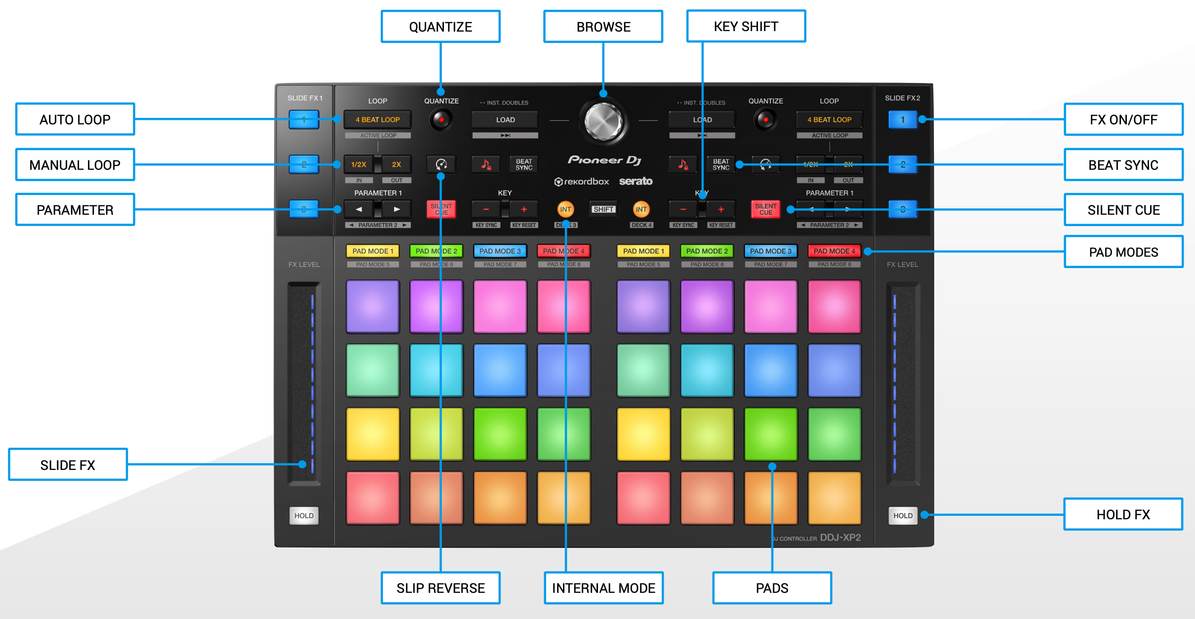 Pioneer DDJ-XP2 یک ساب کنترلر حرفه‌ای دی جی