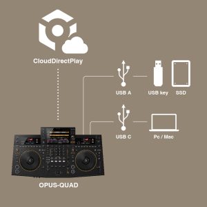 دیجی کنترلر OPUS-QUAD
